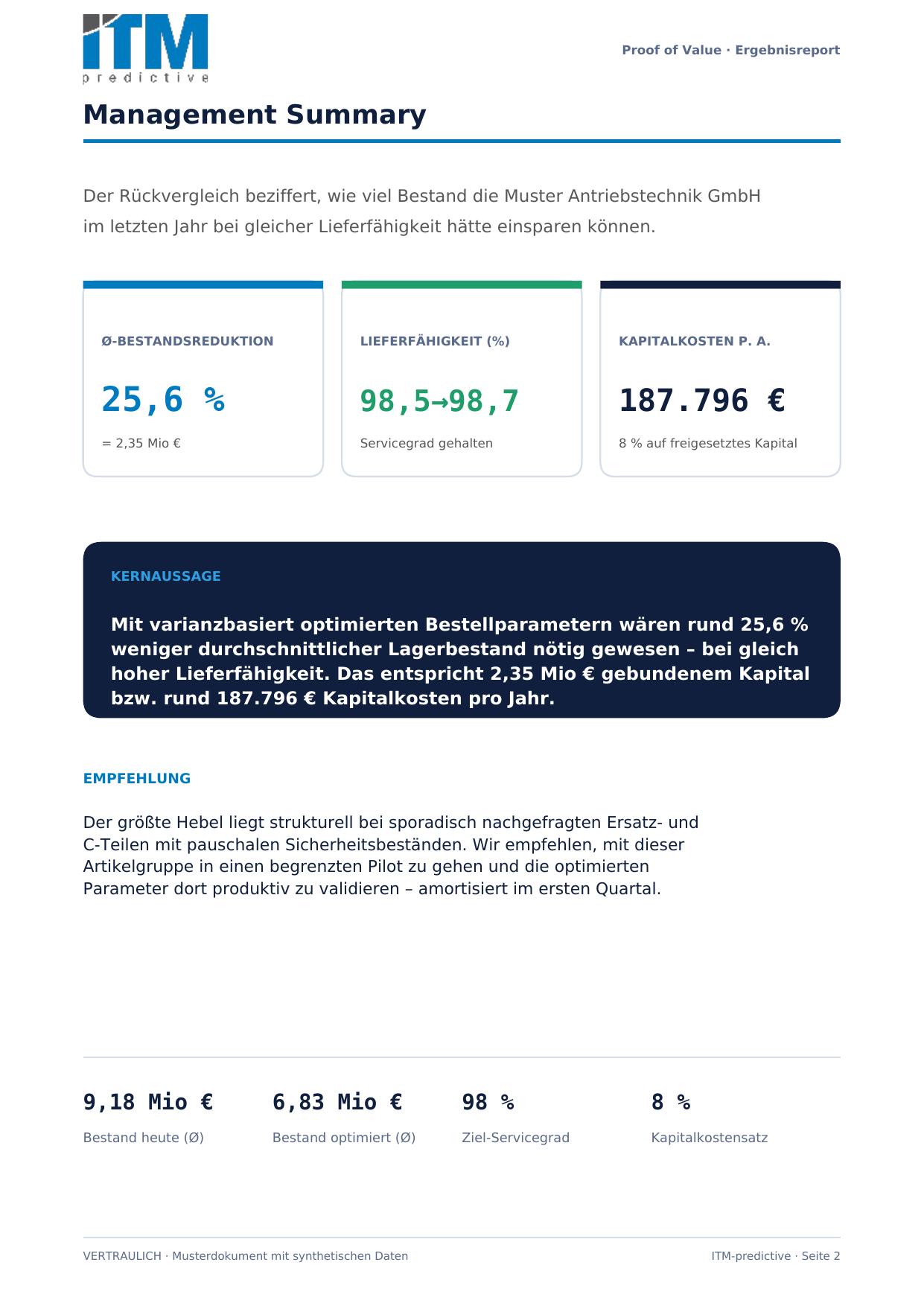Management Summary des Muster-Ergebnisreports